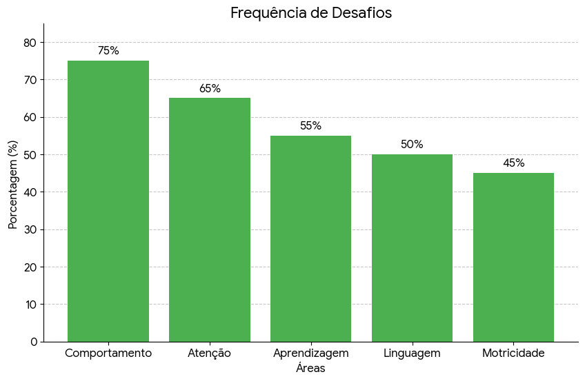 Code_Generated_Image Inclusão escolar e necessidades especiais: guia prático