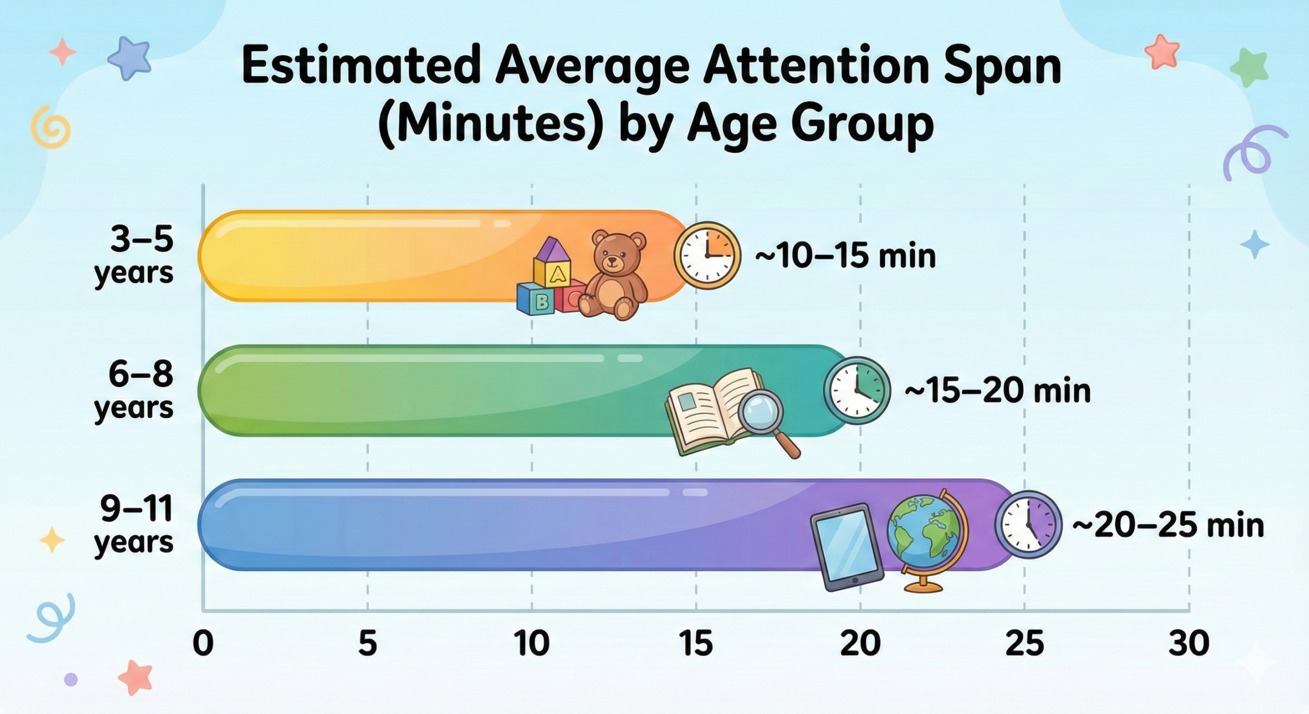 Gemini_Generated_Image_1nro7g1nro7g1nro-scaled gestão de sala de aula com neurociência